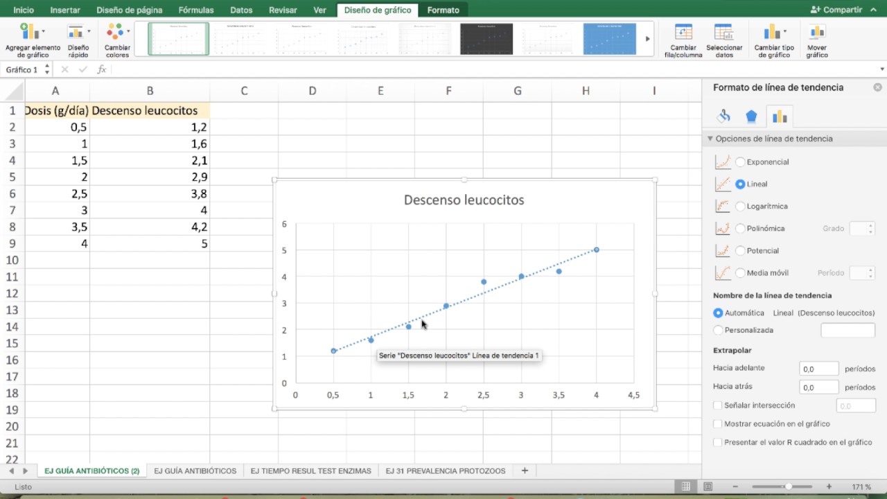 Cómo hacer una recta de regresión en Excel - Recursos Excel