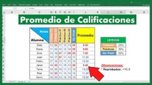 Cómo sacar el promedio de un examen en Excel - Recursos Excel
